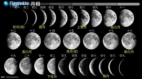 月相變化口訣|【四幸丸